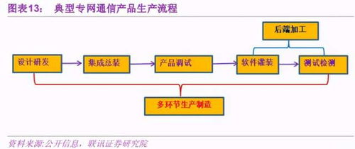 量子通信產業(yè)化提速，低估值龍頭企業(yè)迎來價值重估機遇