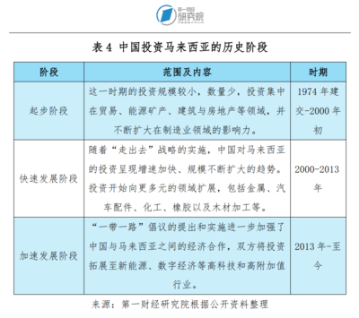 走進(jìn)馬來(lái)西亞(四):來(lái)這里投資興業(yè)怎么樣?一文了解馬來(lái)西亞 | 跨越山海