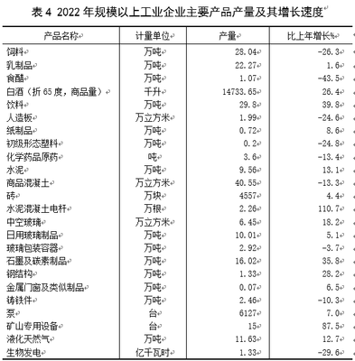 2022年山西省晉中市祁縣國(guó)民經(jīng)濟(jì)和 社會(huì)發(fā)展統(tǒng)計(jì)公報(bào)