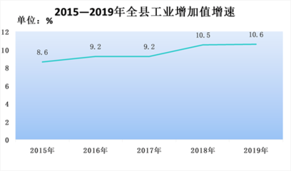 統(tǒng)計(jì)公報(bào)